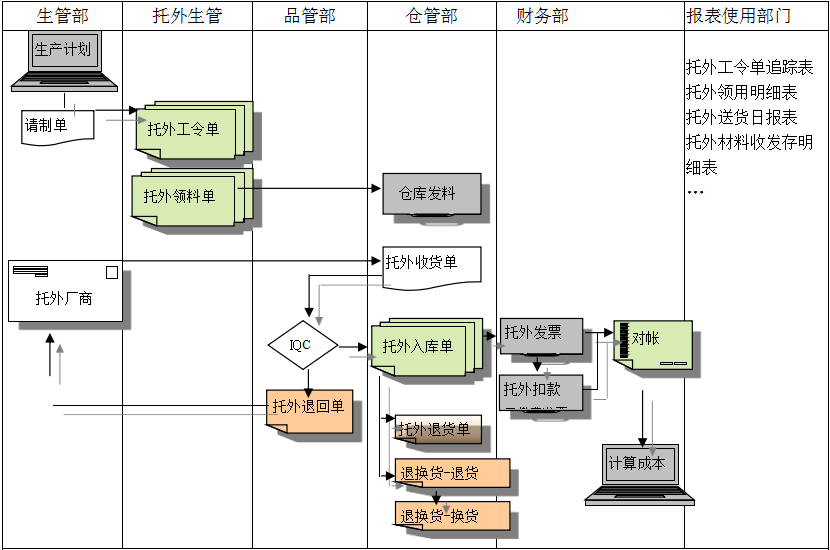 开云唯一官网_开云(中国)有限公司给企业内部控制带来哪些影响及风险?