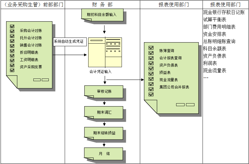 开云唯一官网_开云（中国）有限公司对财务管理有着重大意义?